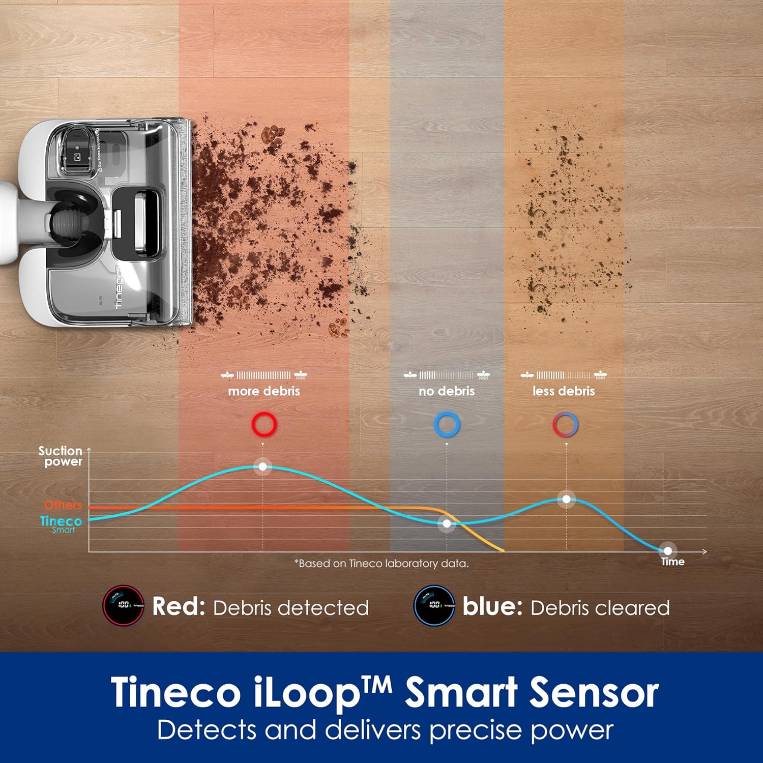 Tineco Floor ONE Stretch S6 Cordless Wet & Dry Vacuum Cleaner – New